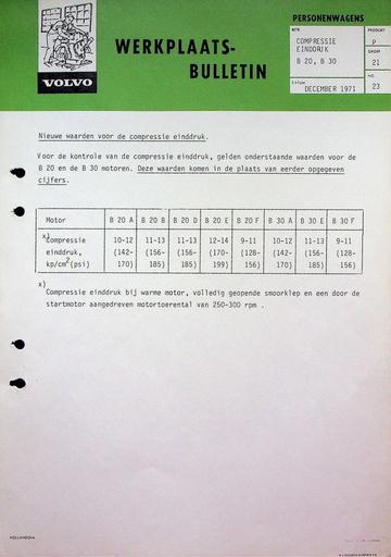 Compressie einddruk B20, B30 '91