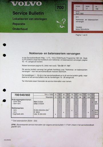700 900 B204, B234 Nokkenas '92