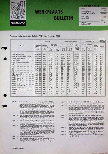 Smeerolie Modellen '50 '71