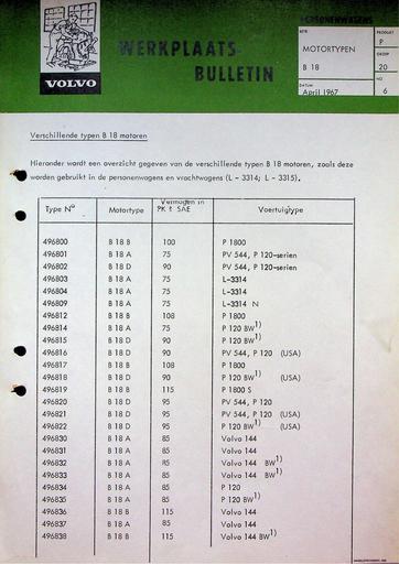 Motortypen B18, B20, B30